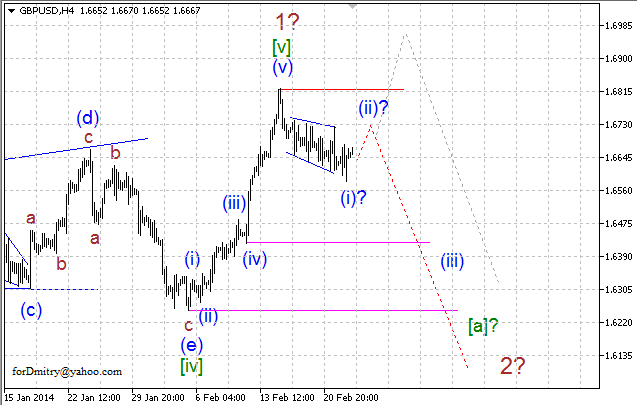 Волновой анализ EUR/USD, GBP/USD, USD/CHF и USD/JPY на 25.02.2014