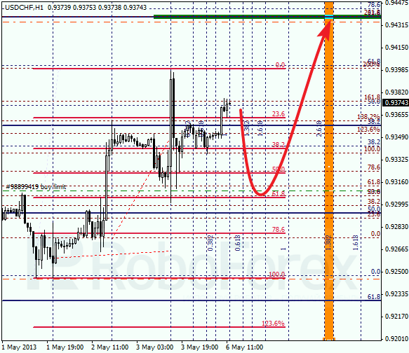 Анализ по Фибоначчи для USD/CHF на 06.05.2013