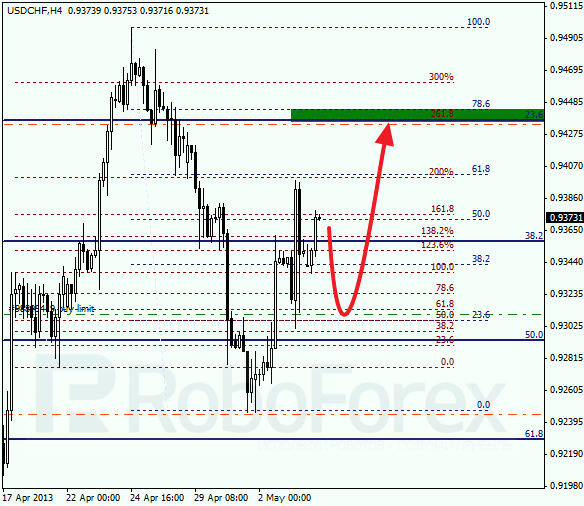 Анализ по Фибоначчи для USD/CHF на 06.05.2013