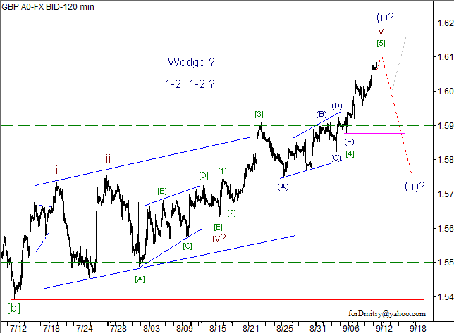 Волновой анализ пары GBP/USD на 12.09.2012