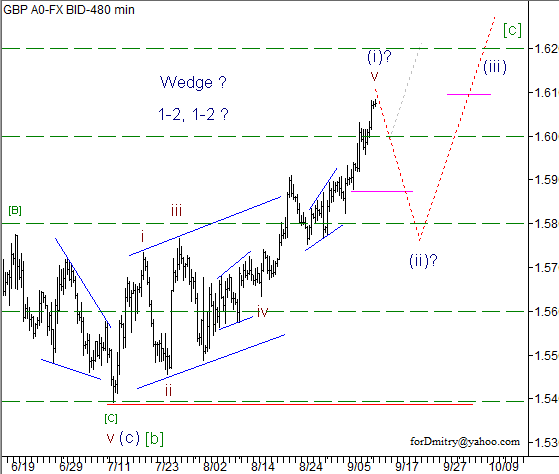 Волновой анализ пары GBP/USD на 12.09.2012