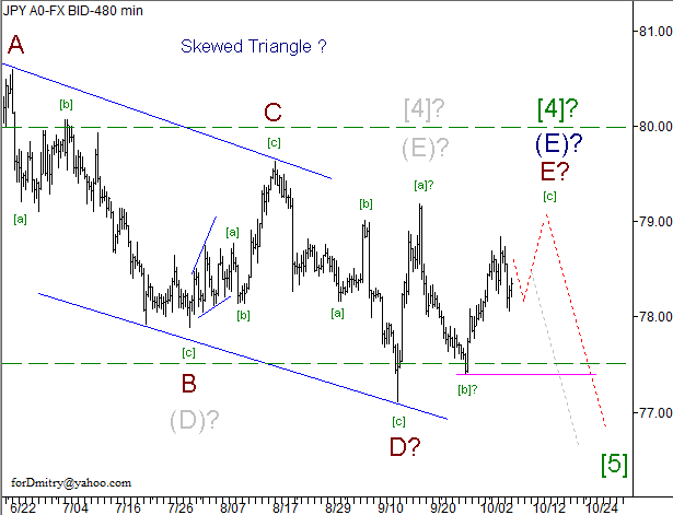 Волновой анализ пары USD/JPY на 09.10.2012