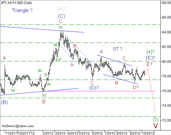 Волновой анализ пары USD/JPY на 09.10.2012