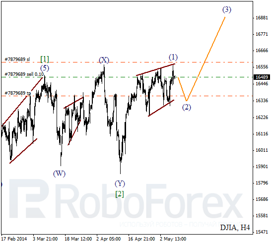 Волновой анализ на 9 мая 2014 Индекс DJIA Доу-Джонс