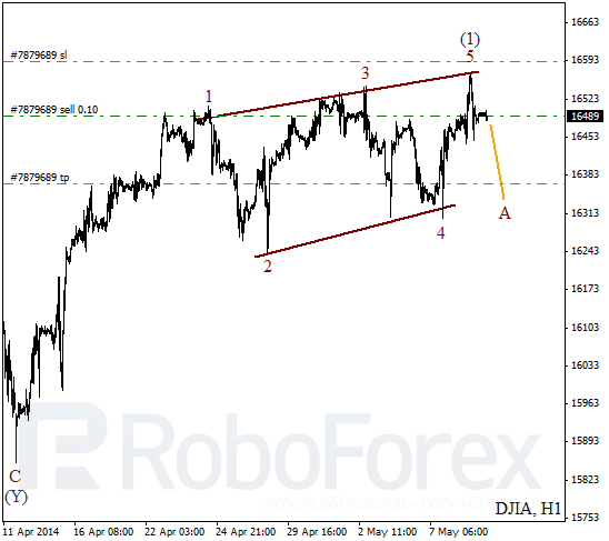 Волновой анализ на 9 мая 2014 Индекс DJIA Доу-Джонс