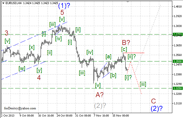 Волновой анализ EUR/USD, GBP/USD, USD/CHF и USD/JPY на 21.11.2013