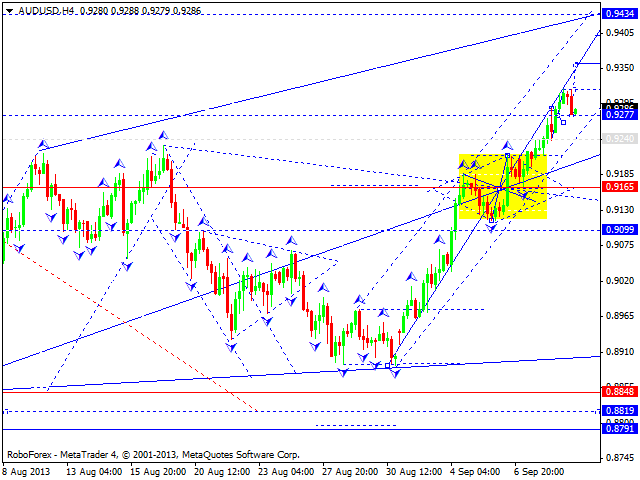 AUDUSD