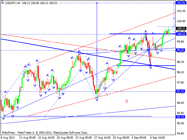 USDJPY