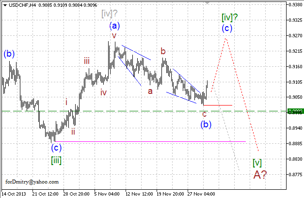 Волновой анализ EUR/USD, GBP/USD, USD/CHF и USD/JPY на 02.12.2013