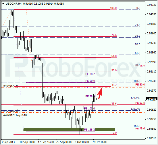 Анализ по Фибоначчи для USD/CHF на 10 октября 2013