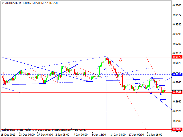 AUDUSD