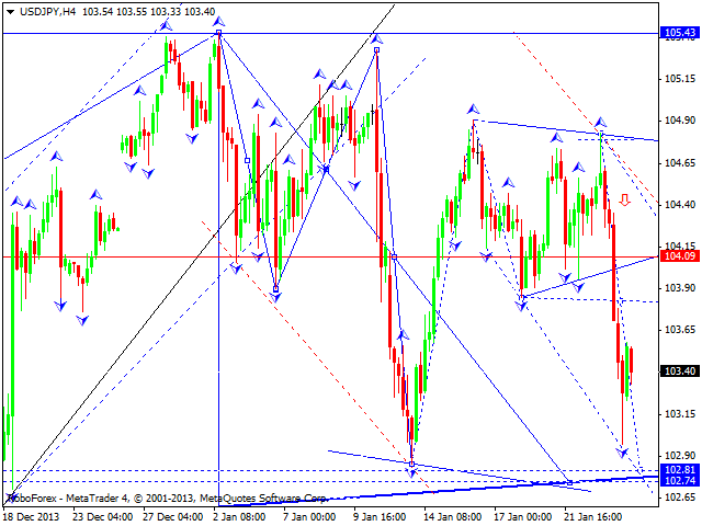 USDJPY