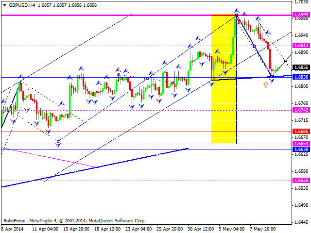 GBPUSD