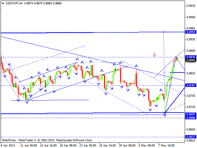 USDCHF