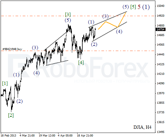 Волновой анализ индекса DJIA Доу-Джонса на 3 мая 2013