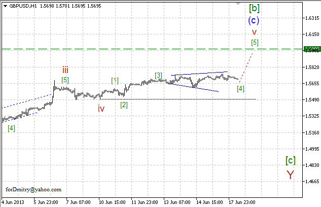 Волновой анализ пары GBP/USD на 18.06.2013