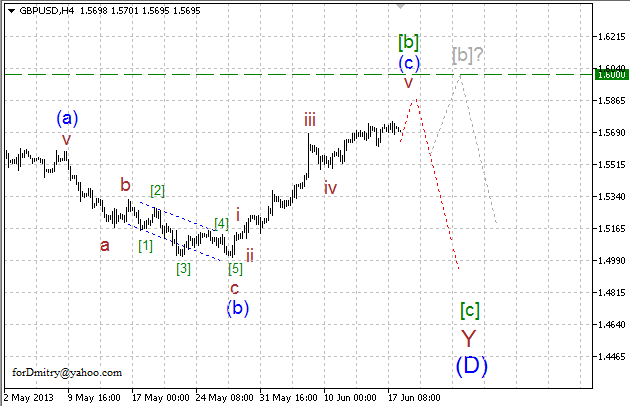 Волновой анализ пары GBP/USD на 18.06.2013