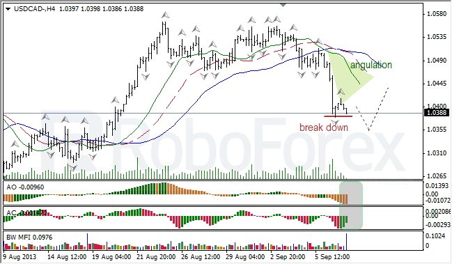 Анализ индикаторов Б. Вильямса для USD/CAD на 09.09.2013