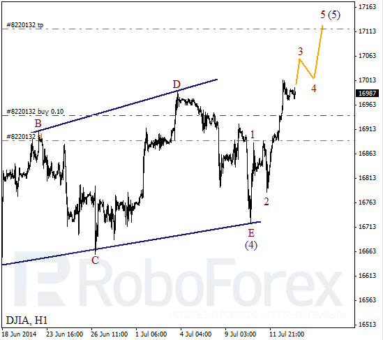 Волновой анализ Индекса DJIA Доу-Джонс на 15 июля 2014