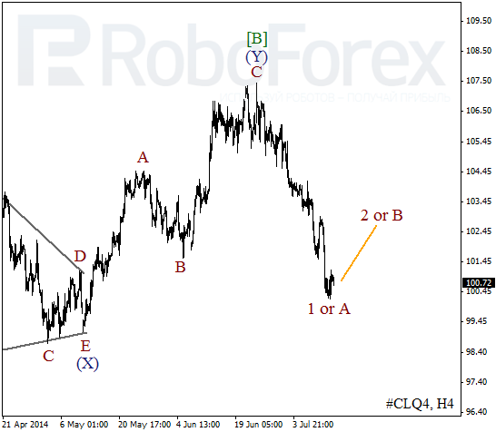 Волновой анализ фьючерса Crude Oil Нефть на 15 июля 2014