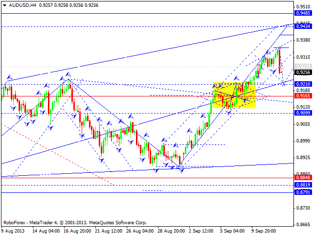 AUDUSD