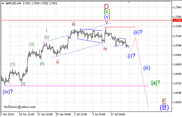 Волновой анализ EUR/USD, GBP/USD, USD/CHF и USD/JPY на 24.07.2014