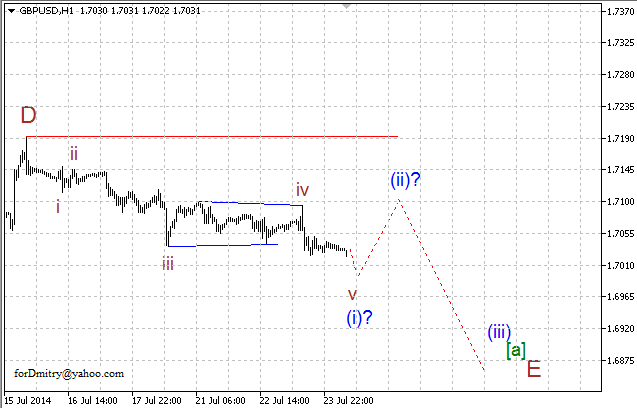 Волновой анализ EUR/USD, GBP/USD, USD/CHF и USD/JPY на 24.07.2014