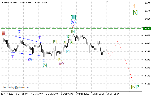 Волновой анализ EUR/USD, GBP/USD, USD/CHF и USD/JPY на 13.12.2013