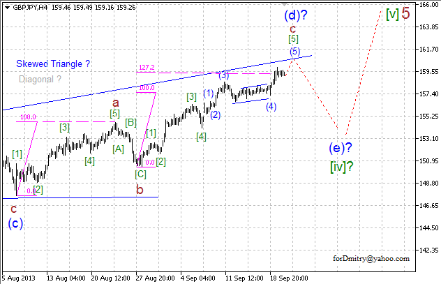 Цель может измениться. (Волновой анализ GBP/JPY на 20.09.2013)