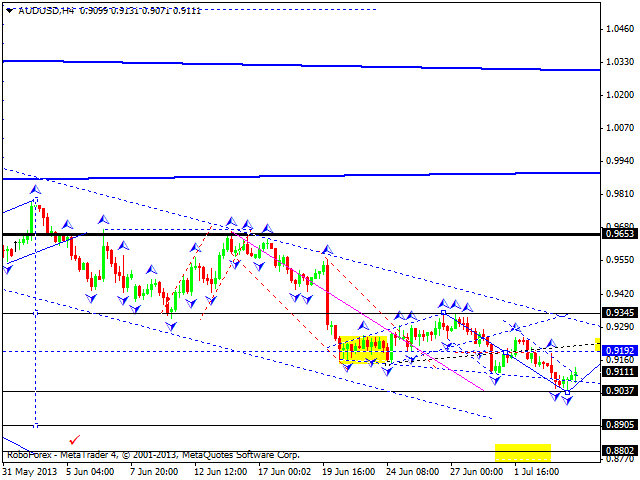 AUDUSD