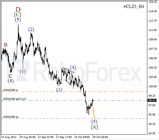 Волновой анализ фьючерса Crude Oil Нефть на 29 октября 2013