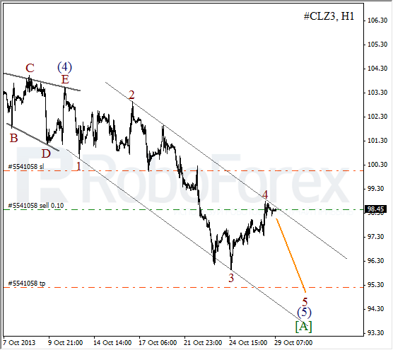 Волновой анализ фьючерса Crude Oil Нефть на 29 октября 2013