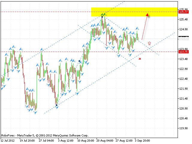  GBP JPY Фунт Иена