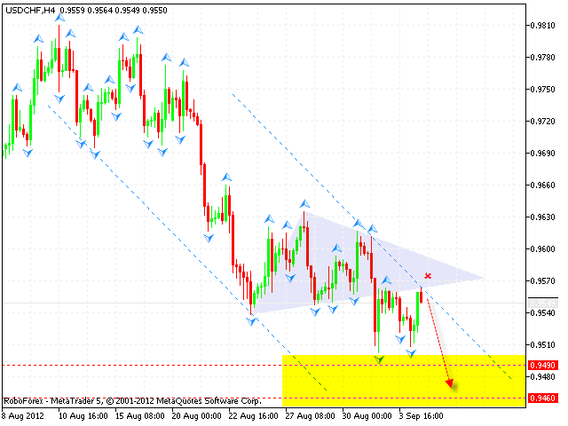  USD CHF Доллар Франк