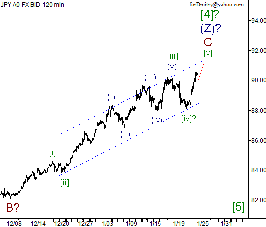 Волновой анализ пары USD/JPY на 25.01.2013