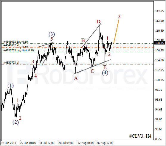 Волновой анализ фьючерса Crude Oil Нефть на 6 сентября 2013