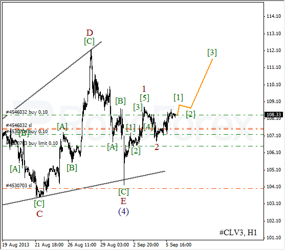 Волновой анализ фьючерса Crude Oil Нефть на 6 сентября 2013