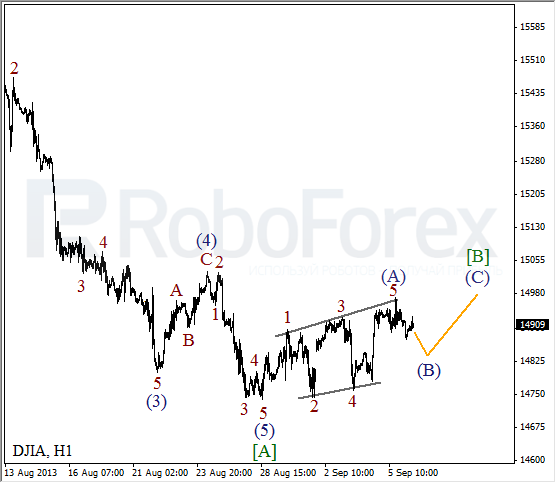 Волновой анализ индекса DJIA Доу-Джонса на 6 сентября 2013