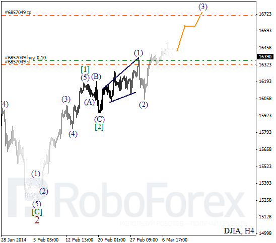 Волновой анализ Индекса DJIA Доу-Джонс на 10 марта 2014