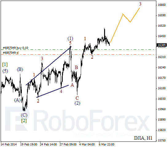 Волновой анализ Индекса DJIA Доу-Джонс на 10 марта 2014