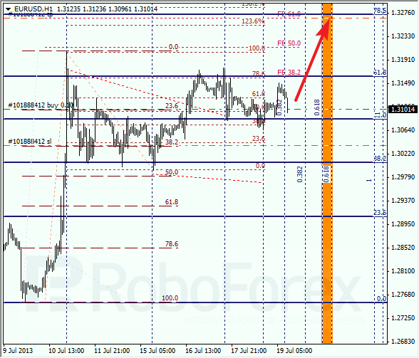 Анализ по Фибоначчи на 19 июля 2013 EUR USD Евро доллар