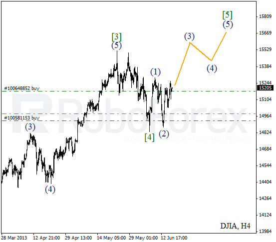 Волновой анализ индекса DJIA Доу-Джонса на 18 июня 2013