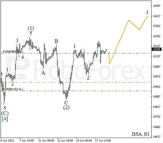 Волновой анализ индекса DJIA Доу-Джонса на 18 июня 2013