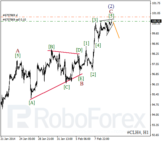 Волновой анализ фьючерса Crude Oil Нефть на 12 февраля 2014