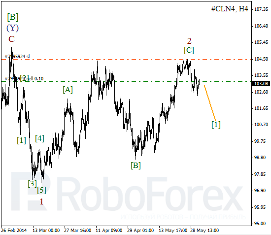 Волновой анализ фьючерса Crude Oil Нефть на 2 июня 2014