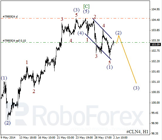 Волновой анализ фьючерса Crude Oil Нефть на 2 июня 2014