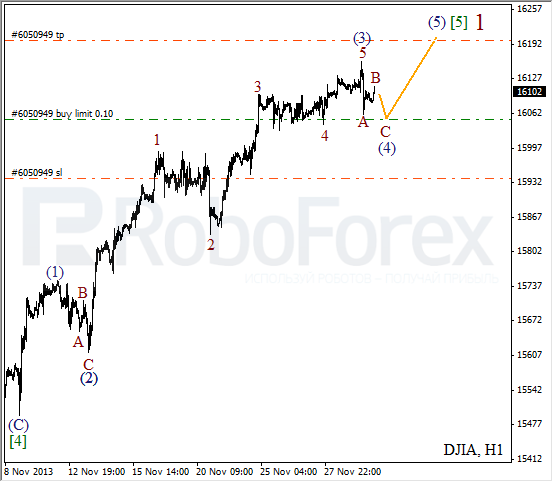 Волновой анализ на 2 декабря 2013 Индекс DJIA Доу-Джонс