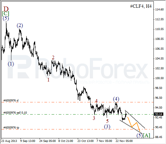 Волновой анализ фьючерса Crude Oil Нефть на 2 декабря 2013