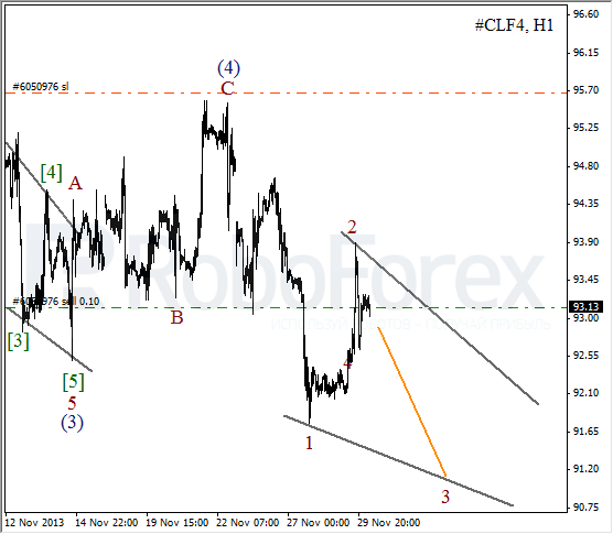 Волновой анализ фьючерса Crude Oil Нефть на 2 декабря 2013