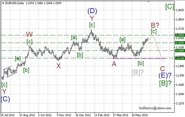 Волновой анализ пары EUR/USD на 19.06.2013